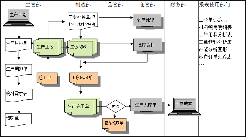 生产制造开云app官方地址-开云（中国）
具有哪些功能?